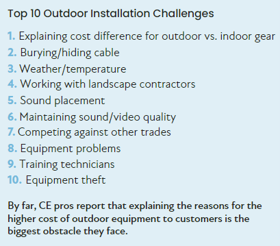 Top 10 outdoor installation challenges.
